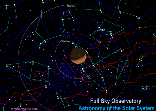 FullSkyAstronomy